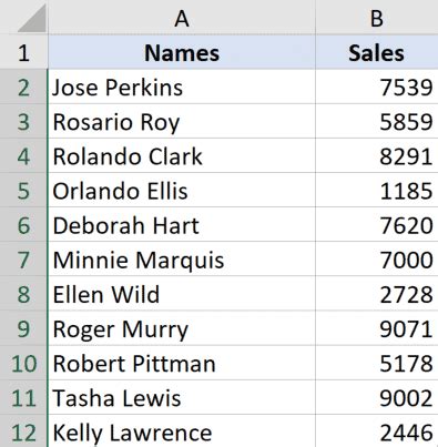 How To Invert Data In Excel Javatpoint