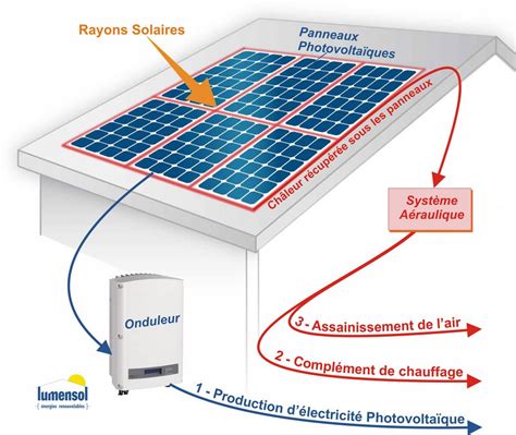 Installateur Solaire Photovolta Que En Is Re Et Rhone Alpes