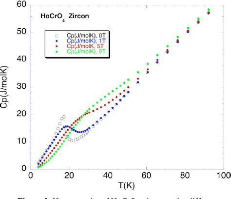 Pdf Large Magnetocaloric Effect And Magnetic Properties Of