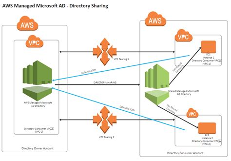 Diagrama De Arquitectura De Aws The Best Porn Website