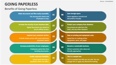 Going Paperless Powerpoint Presentation Slides Ppt Template