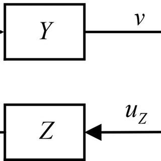 Feedback-interconnected interaction model. | Download Scientific Diagram