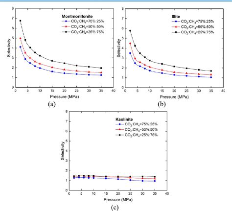 A Review Of Molecular Models For Gas Adsorption In Shale Nanopores And