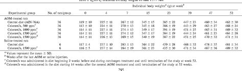 PDF Chemoprevention Of Colon Cancer By Specific Cyclooxygenase 2