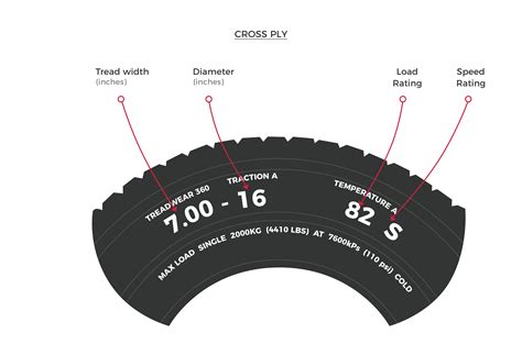 Tire Size Conversion Chart Ply And Radial Tire Size Reference Chart Hot Sex Picture