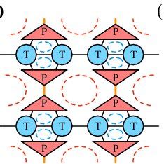 A A Tensor Network Representation Of A Partition Function Of A