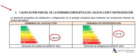 Irpf Deducciones Por Obras Para La Reducci N De La Demanda De