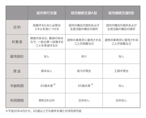 就労移行支援とは｜利用可能な助成金や企業事例を解説 記事・トピックス一覧 法人のお客さま Persol（パーソル）グループ