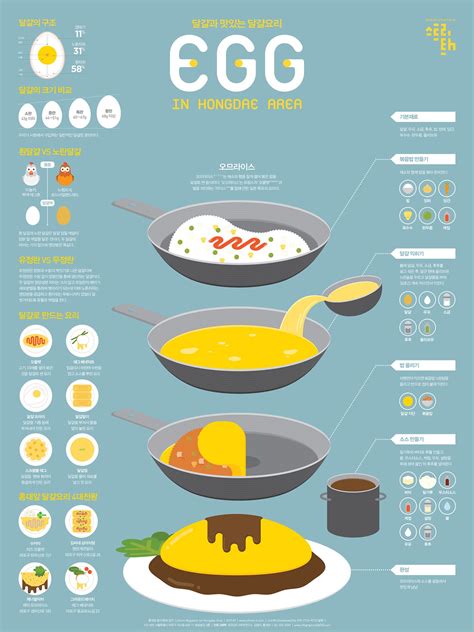 Egg Infographic Poster On Behance Food Infographic Food Design Infographic Poster