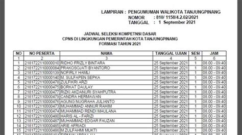 Jadwal Skd Cpns Pemko Tanjung Pinang Tahun Sijori Kepri