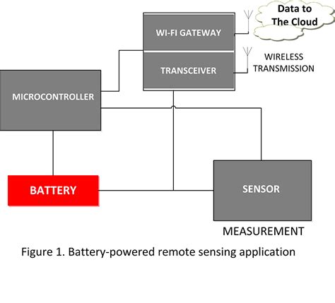 Battery Power Online Five Building Blocks Of Self Powered Wireless