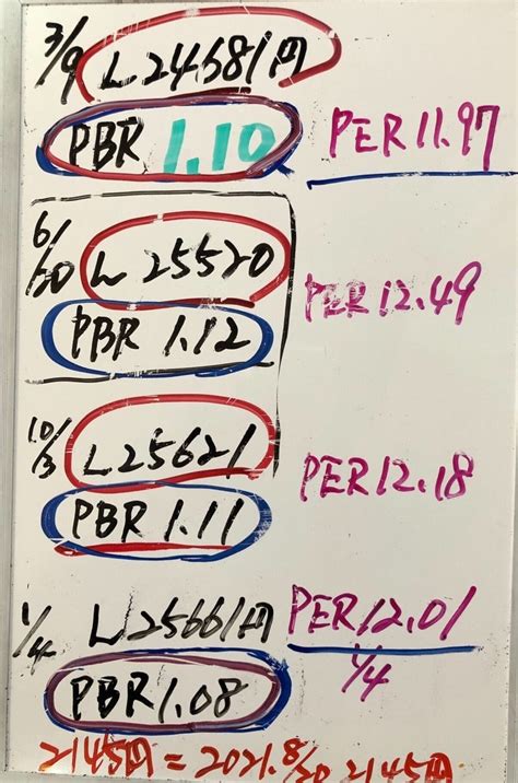 日経平均は本日終値で5日線を上抜き。1215以来。｜takeshi Hatazoe｜note