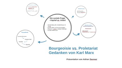 Bourgeoisie vs. Proletariat by Hans Peter on Prezi