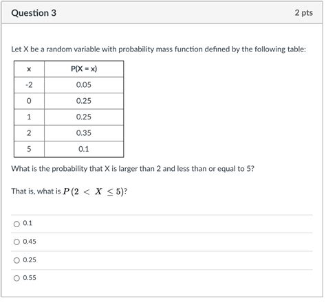 Solved Question 3 2 Pts Let X Be A Random Variable With