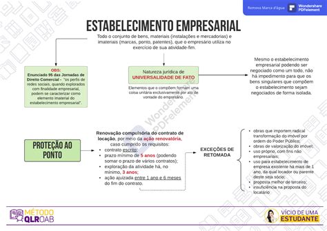 Mapas Mentais Direito Empresarial Direito Empresarial I