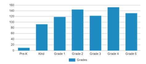 Puckett's Mill Elementary School (Ranked Top 5% for 2024-25) - Dacula, GA