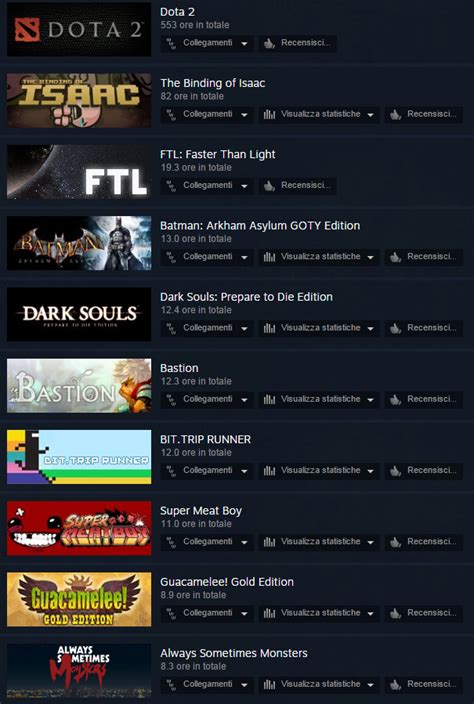 Your Top 10 most played Steam games | Page 5 | NeoGAF