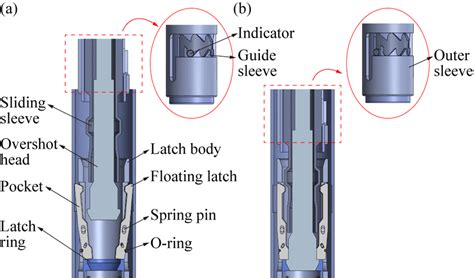 Working Principle Of Overshot A Unlocking B Locking Download