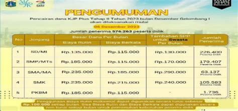 KJP Plus Dan KJMU Tahap II 2023 Harapan Baru Bagi Siswa Kurang Mampu