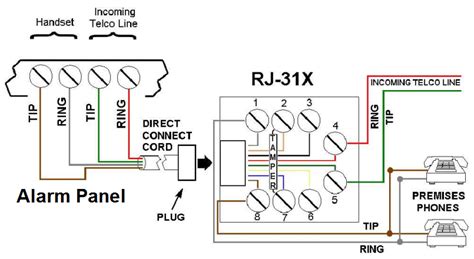 Cat Wiring Rj X Jack