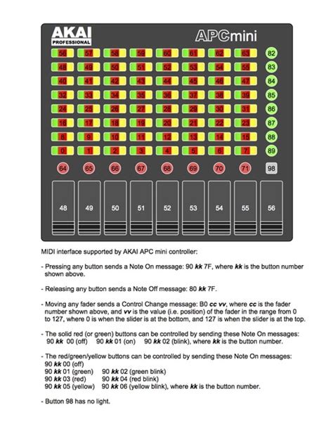 Setup AKAI APC Mini Button Colors Without Ableton Live GitHub