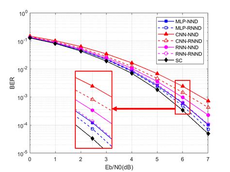 1908 00460 Learning To Denoise And Decode A Novel Residual Neural