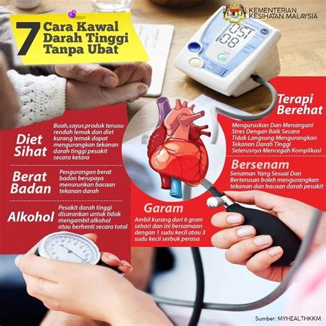 Penyakit Tekanan Darah Tinggi Hipertensi Tips Kesihatan