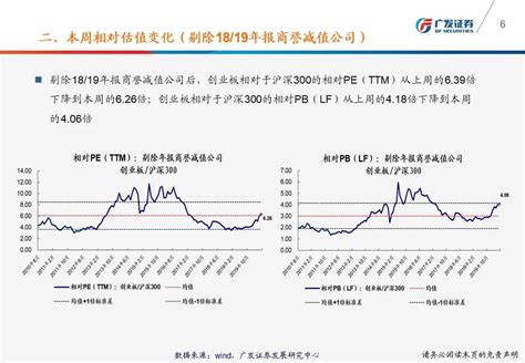 广发策略：一图看懂本周a股估值变化手机新浪网