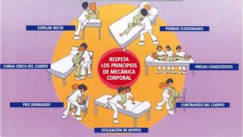 La movilización de pacientes principios generales y mecánica corporal