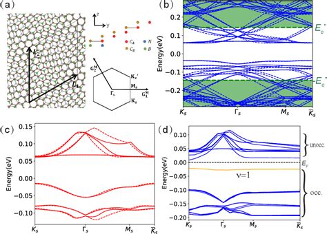 Figure From Theory Of Fractional Chern Insulator States In Pentalayer