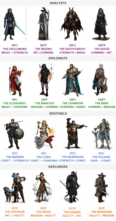 All 4 Valorant Classes Explained Initiator Duelist Se
