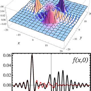 Color Online Top Panel Dimensionless D Quasi Probability