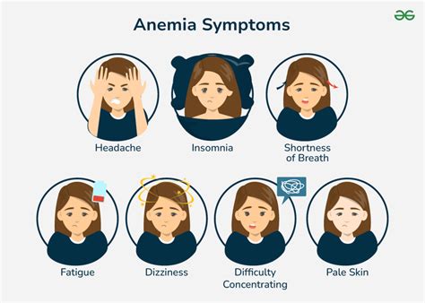 Anemia Overview Meaning Causes Types And Symptoms GeeksforGeeks