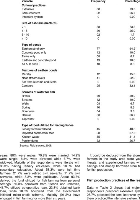 Fish production practices. | Download Table