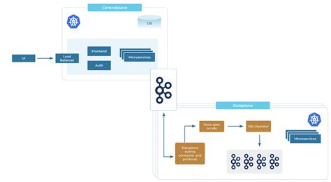 Making Kafka Serverless Lessons From Confluent Cloud