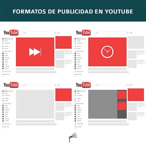 5 formatos de publicidad digital Nuntium Comunicación