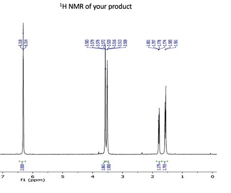 Solved Include A Copy Of The 1h Nmr Spectrum For The Product