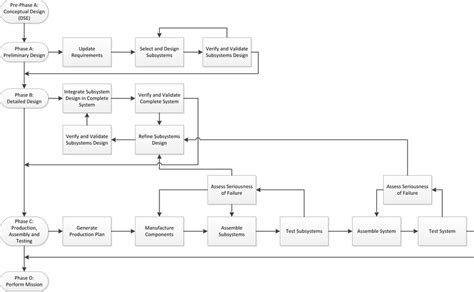 3: Project Logic Flow Diagram | Download Scientific Diagram