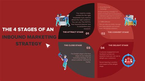 Inbound Marketing Strategy: Bring Leads to Your Front Door - The HOTH 