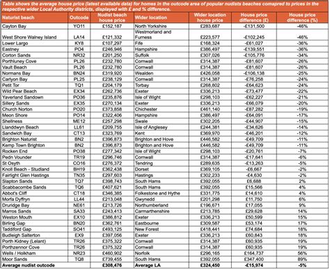The One Thing that Can Knock Over £100K off a Property's Value