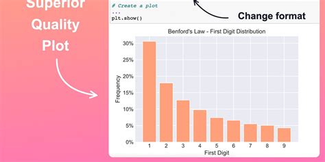 A Simple Trick That Significantly Improves The Quality Of Matplotlib Plots