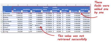 Excel Linked Data Types An Introduction Sql Spreads