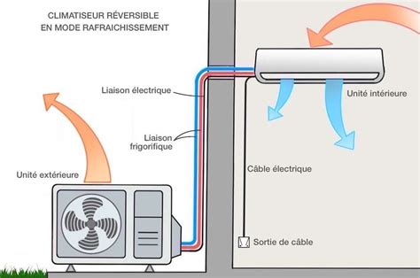 Comment Installer Un Climatiseur La Maison Housekeeping Magazine