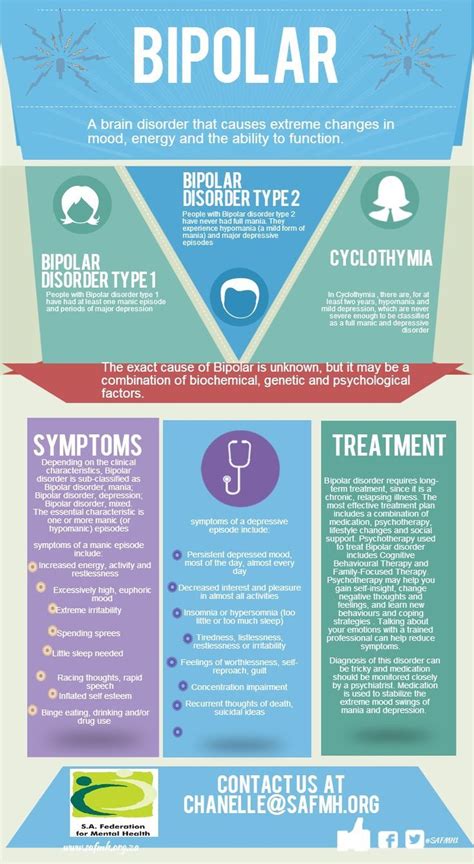 Bipolar Disorder Infograph Artofit