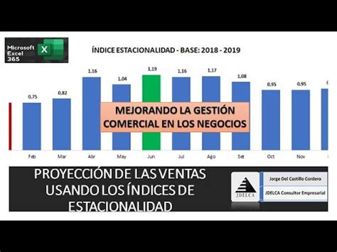 C Mo Realizar La Proyecci N De Las Ventas A Trav S Del Uso De Los