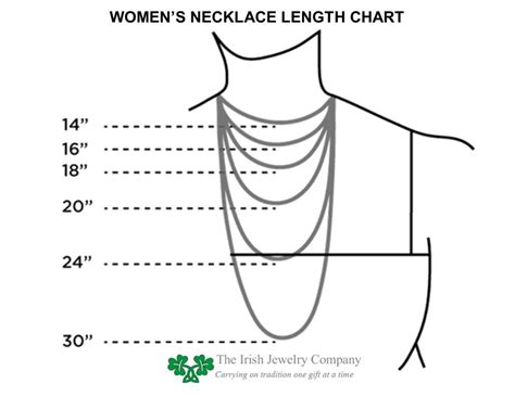 Necklace Length Guide And Chart Choose The Right Necklace Length