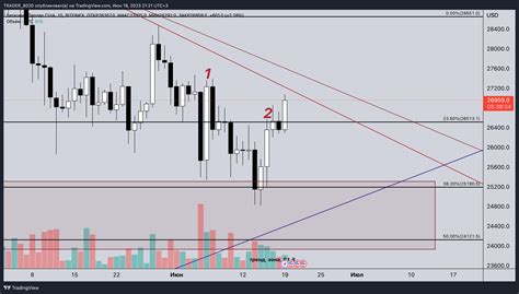 Bitfinex Btcusd Chart Image By Trader Tradingview