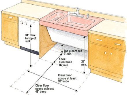 Ada Compliant Kitchen Cabinet Specifications - Anipinan Kitchen