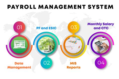 Best Payroll System Developers In India Pureappsit Pure Apps It