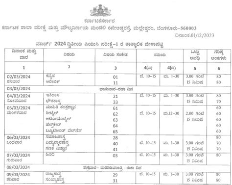 Karnataka Nd Puc Result Fifi Orella